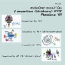 anthony braxton - 4 compositions (ulrichsberg) 2005 phonomanie VIII