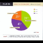 Cyclotimia – Music For Stockmarkets