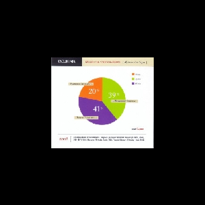 Cyclotimia – Music For Stockmarkets