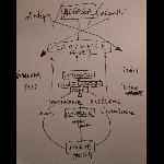 Brassier - Guionnet - Murayama - Mattin – Idiomes / Idiots (11 Paragraphes Pour Un Concert Improvisé)