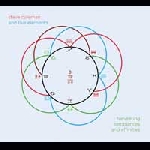 steve coleman and the five elements - harvesting semblances and affinities steve coleman and the five elements - harvesting semblances and affinities