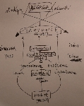 brassier - guionnet - murayama - mattin - idiomes / idiots (11 paragraphes pour un concert improvisé) brassier - guionnet - murayama - mattin - idiomes / idiots (11 paragraphes pour un concert improvisé)