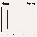 Maggi Payne - Ahh-Ahh Maggi Payne - Ahh-Ahh